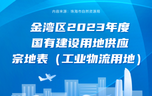 245万㎡！珠海金湾供地计划出炉！涉及住宅、教育、邻里中心…