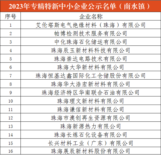 南水镇16家企业!入选2023专精特新中小企业!