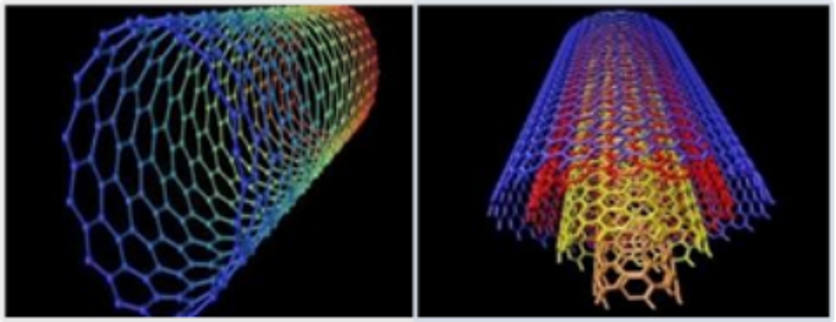 我国碳纳米管应用范围及发展趋势