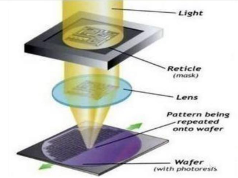 我国光刻胶行业现状及发展趋势